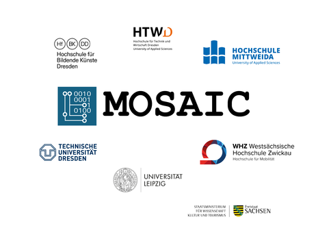 Das Logo des Projekts MOSAIC im Zentrum, gerahmt wird es von den Partnern: Hochschule für Bildende Künste, TU Dresden, HTW Dresden, Hochschule Mittweida, Westsächsische Hochschule Zwickau, Uni Leipzig und dem SMWK